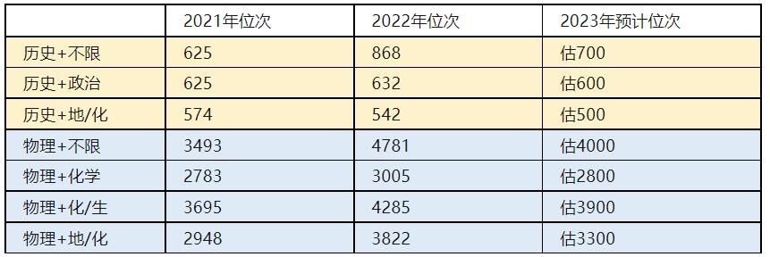 江苏计算机科学与技术专业排名_江苏科技大学计算机专业分数_江苏科技大学计算机分数线