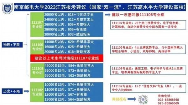 江苏科技大学计算机分数线_江苏计算机科学与技术专业排名_江苏科技大学计算机专业分数