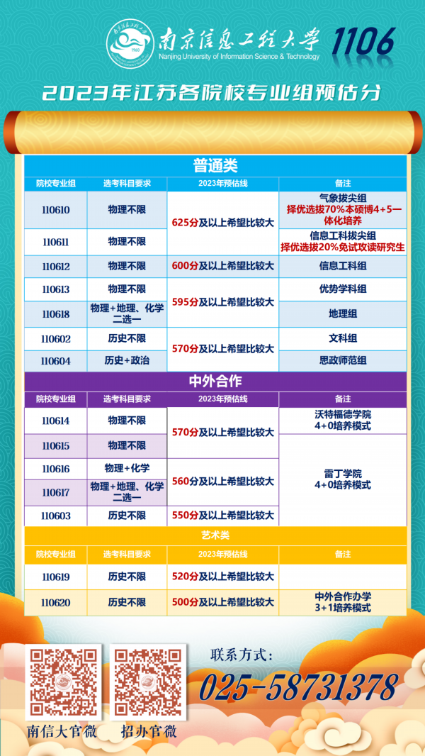江苏科技大学计算机分数线_江苏科技大学计算机专业分数_江苏计算机科学与技术专业排名