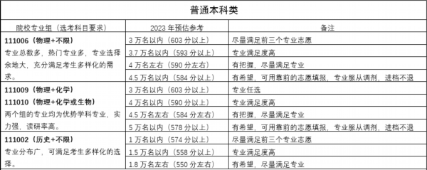 江苏计算机科学与技术专业排名_江苏科技大学计算机分数线_江苏科技大学计算机专业分数