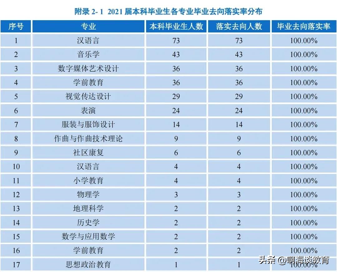 延边大学好吗值得去吗_延边大学好就业吗_延边大学最好