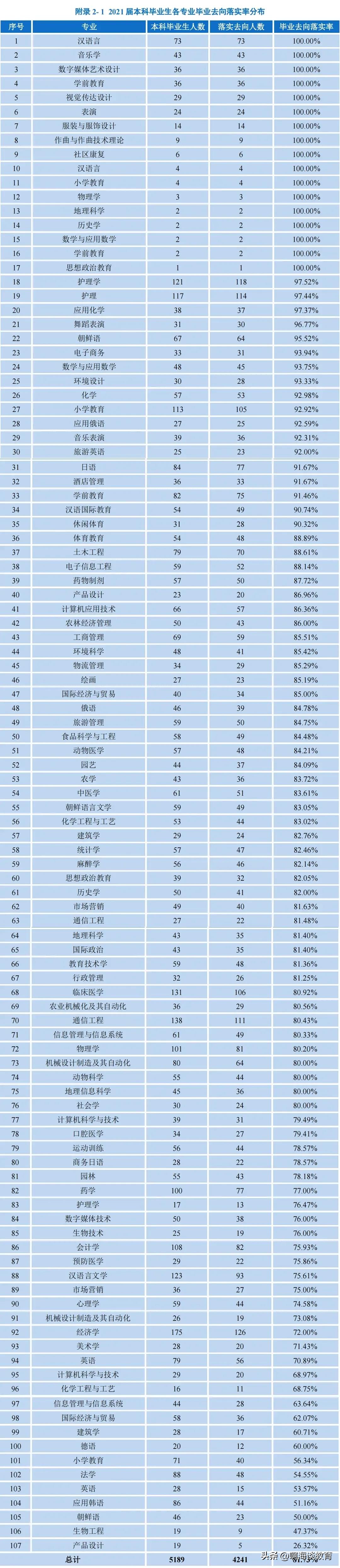 延边大学最好_延边大学好就业吗_延边大学好吗值得去吗