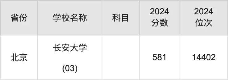 陕西职业技术学院分数线_陕西职业技术学院分数线_陕西职业技术学院分数线