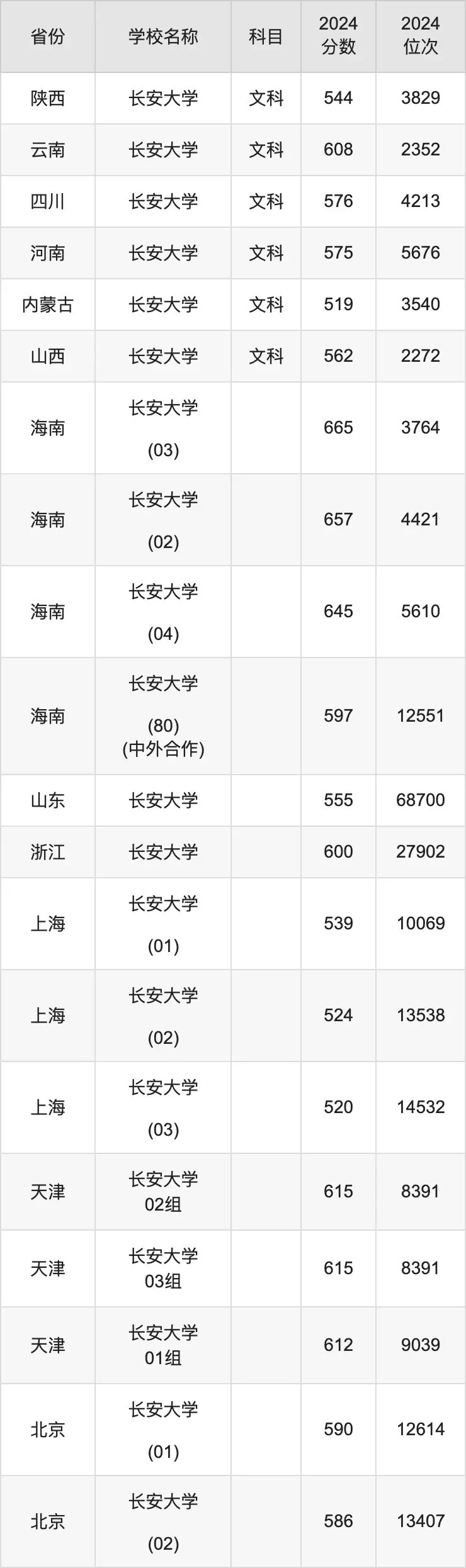 陕西职业技术学院分数线_陕西职业技术学院分数线_陕西职业技术学院分数线