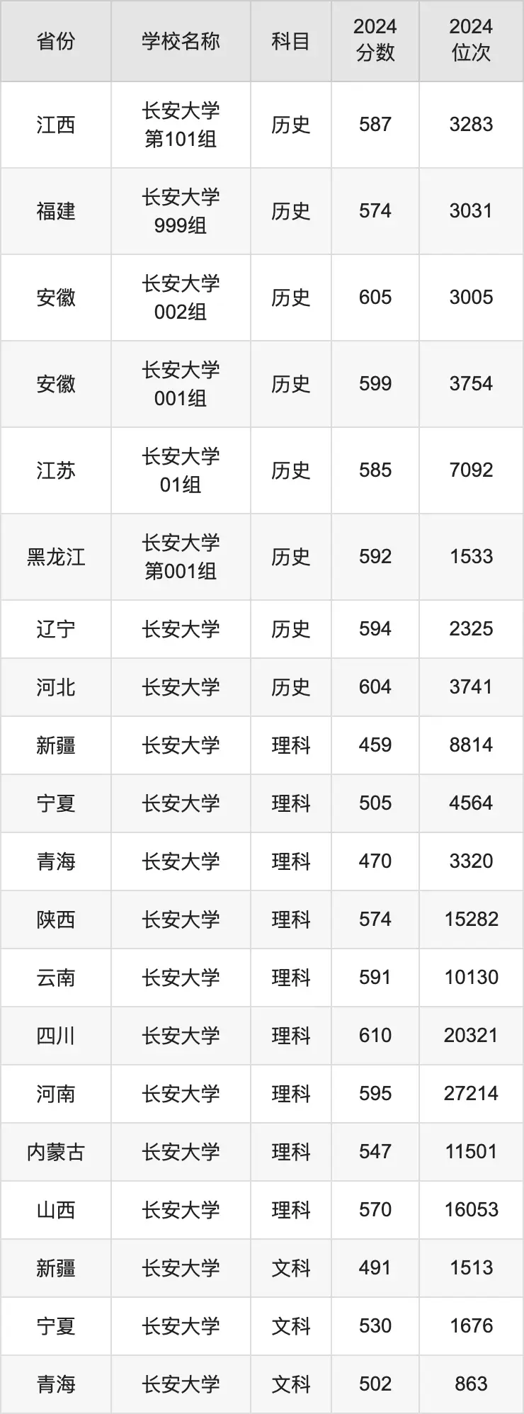 陕西职业技术学院分数线_陕西职业技术学院分数线_陕西职业技术学院分数线