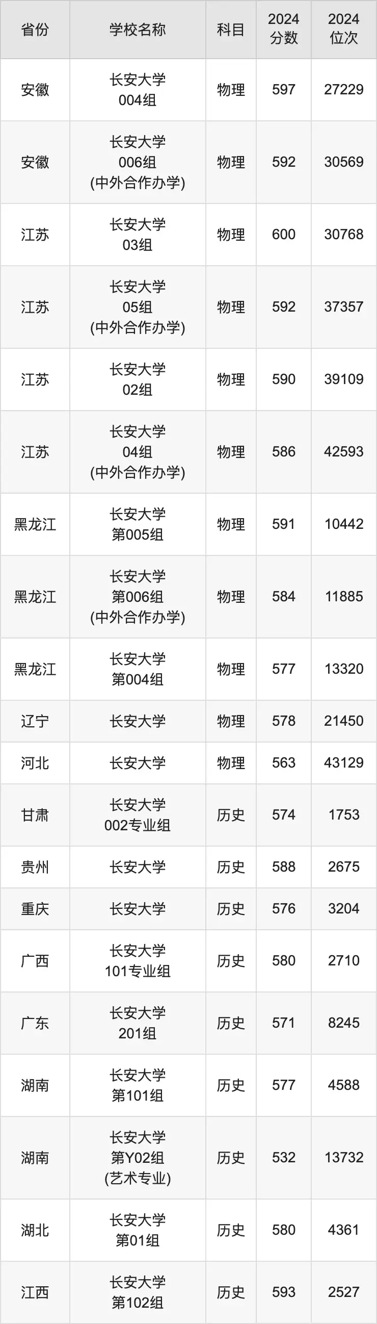 陕西职业技术学院分数线_陕西职业技术学院分数线_陕西职业技术学院分数线