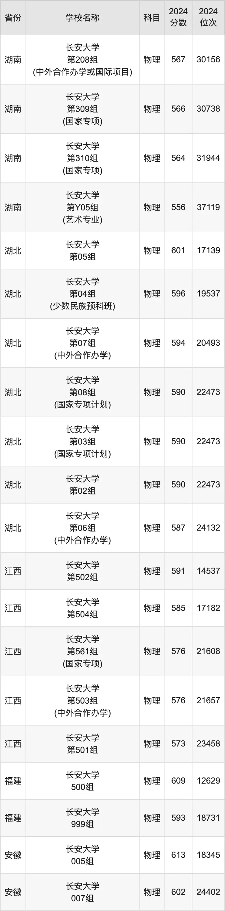 陕西职业技术学院分数线_陕西职业技术学院分数线_陕西职业技术学院分数线