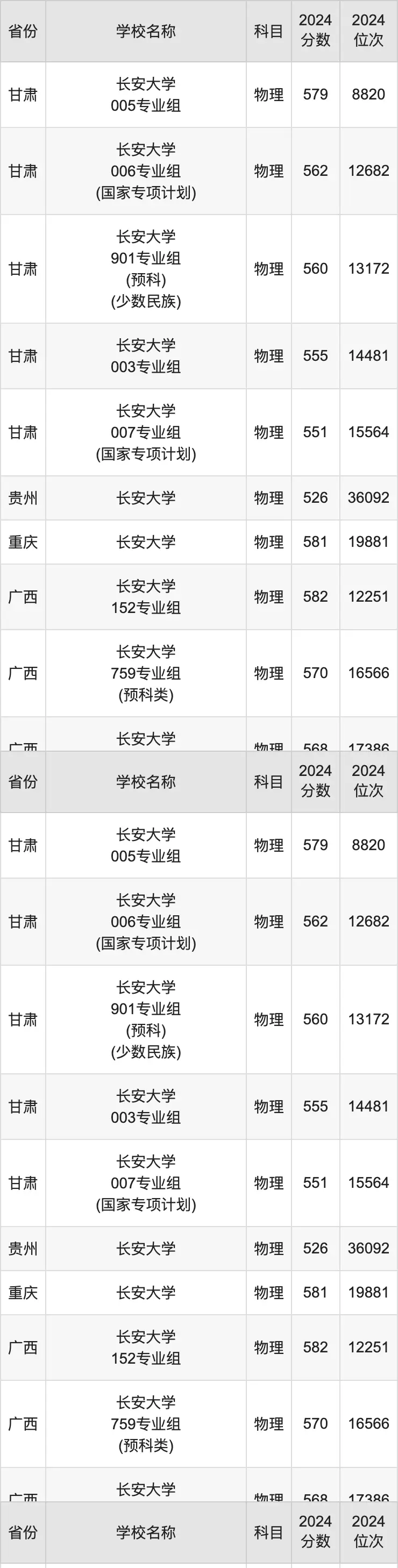 陕西职业技术学院分数线_陕西职业技术学院分数线_陕西职业技术学院分数线