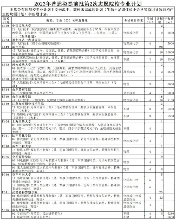 本科提前批的规则_本科学校提前批_本科提前批院校