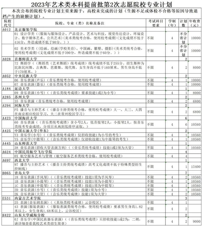 本科提前批的规则_本科提前批院校_本科学校提前批