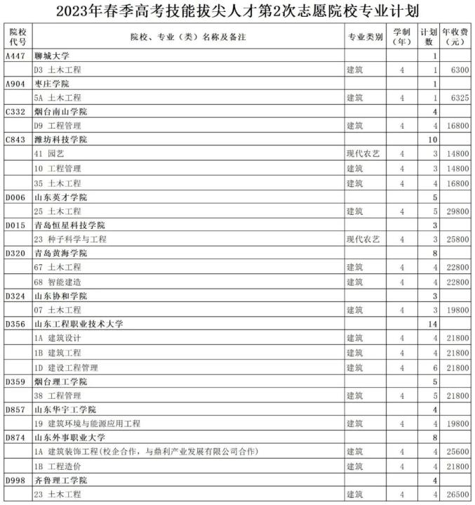 本科提前批的规则_本科提前批院校_本科学校提前批