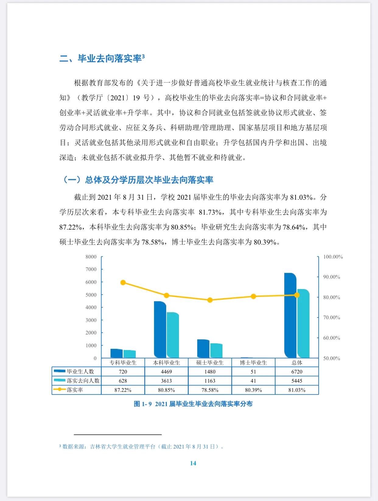 延边大学好还是北华大学好_延边大学最好_延边大学好的专业有哪些