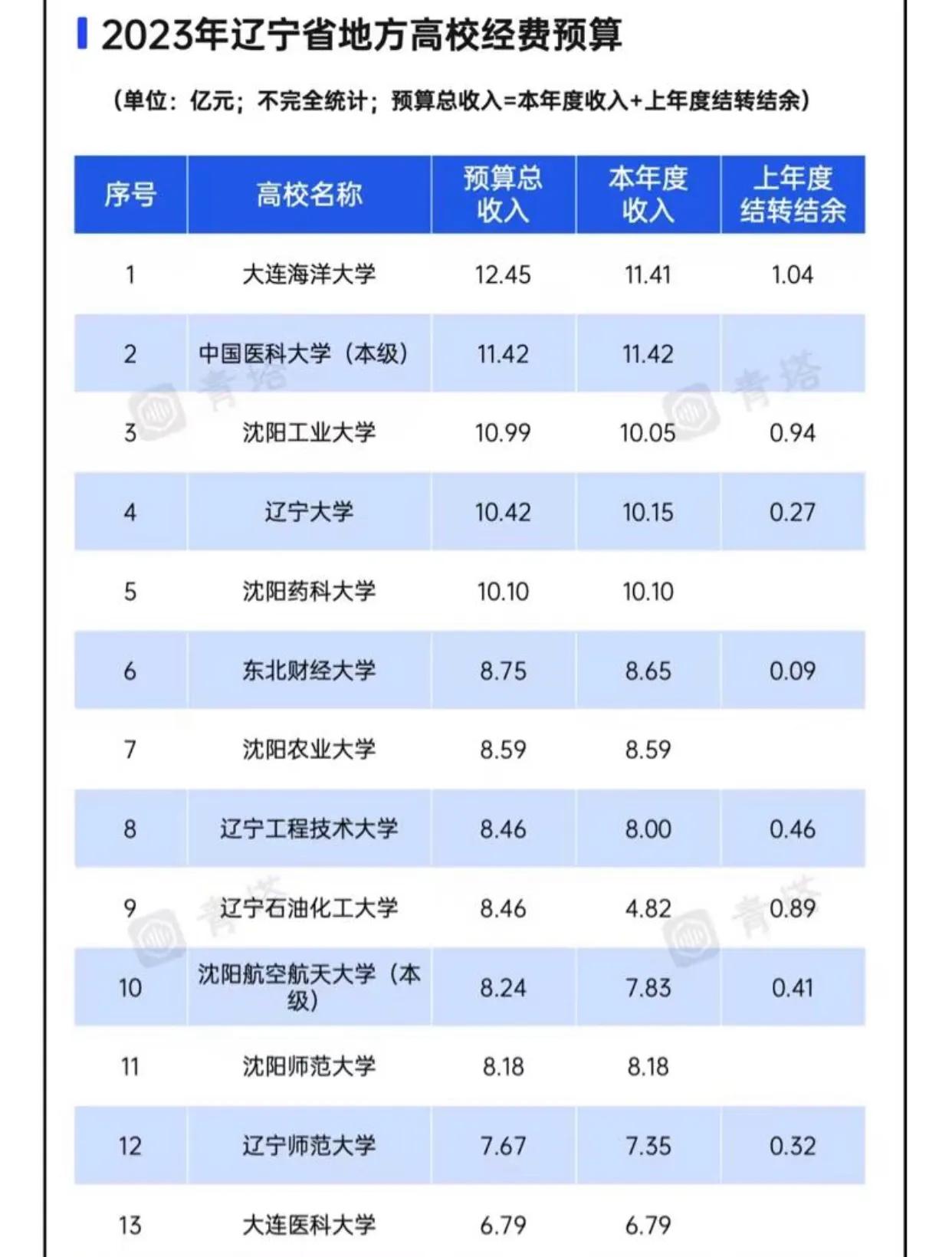 延边大学好还是北华大学好_延边大学好的专业有哪些_延边大学最好