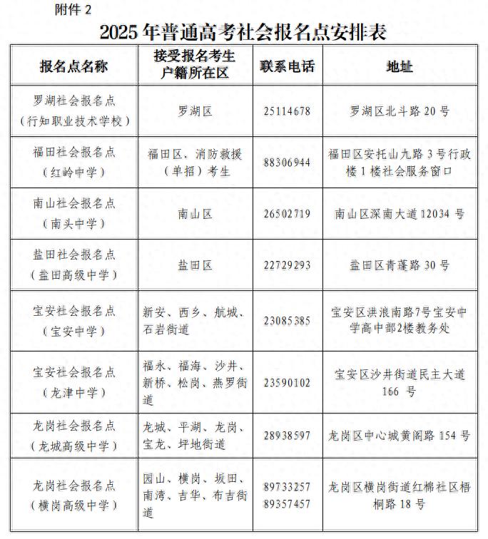 广东高考报名_高考报名广东入口_高考报名广东省