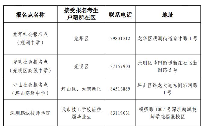 高考报名广东省_高考报名广东入口_广东高考报名