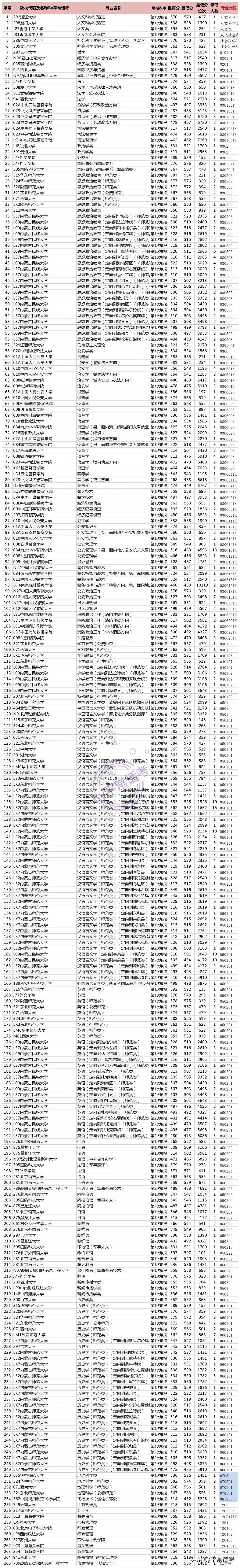 理科分数线本一_理科一本分数线2022_理科本科分数线2021