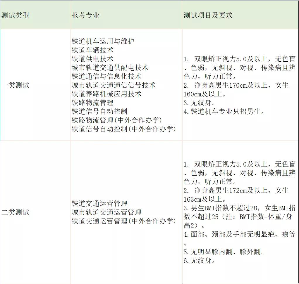 陕西职业技术学院分数线_陕西职业技术学院分数线_陕西职业技术学院分数线