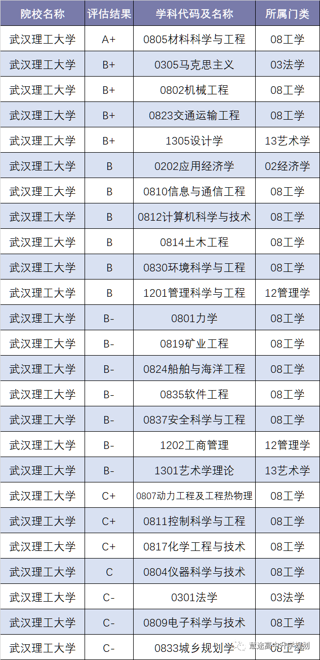 武汉理工大学高考分数线_武汉理工大学分数线_武汉的大学理科所有录取线