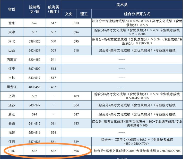 武汉的大学理科所有录取线_武汉理工大学分数线_武汉理工大学高考分数线