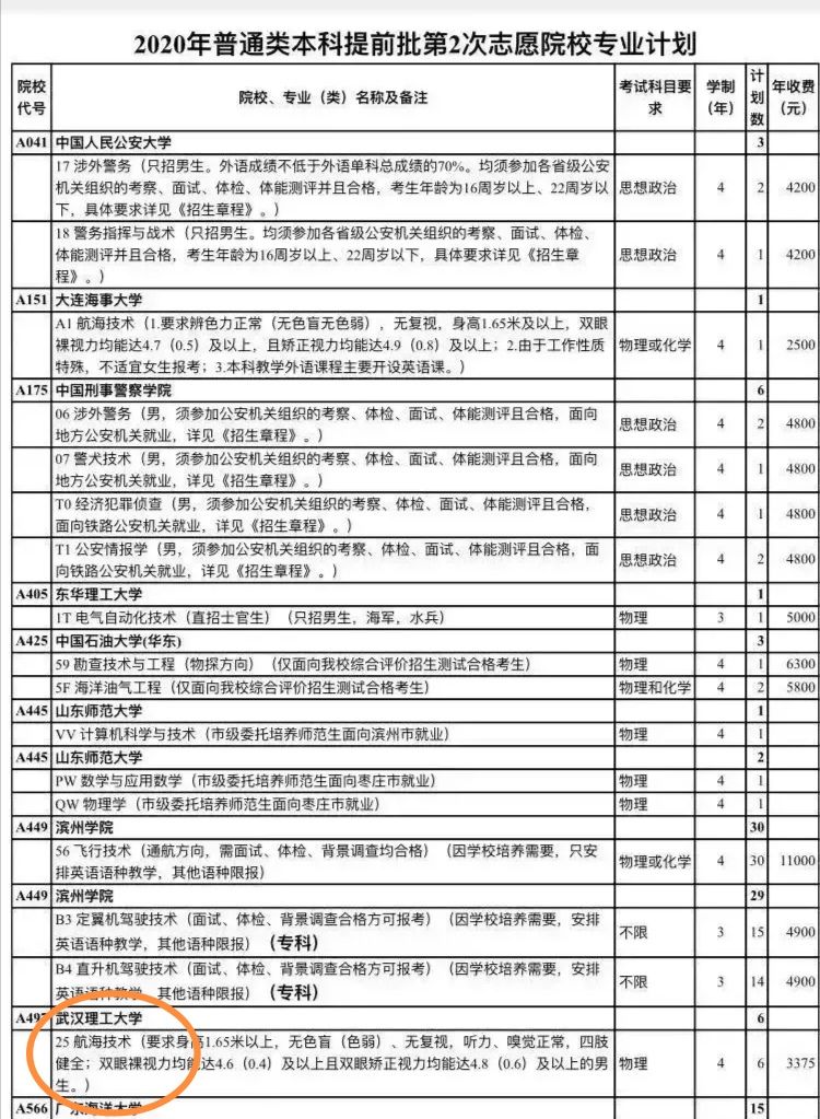 武汉理工大学分数线_武汉的大学理科所有录取线_武汉理工大学高考分数线