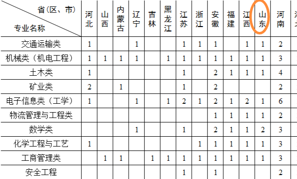 武汉的大学理科所有录取线_武汉理工大学分数线_武汉理工大学高考分数线