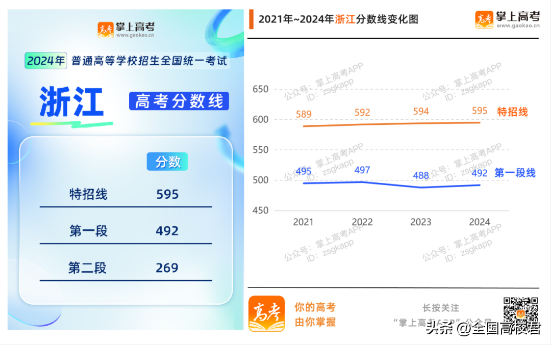 理科一本分数线2022_理科本科线分数线2020_理科本科分数线2021
