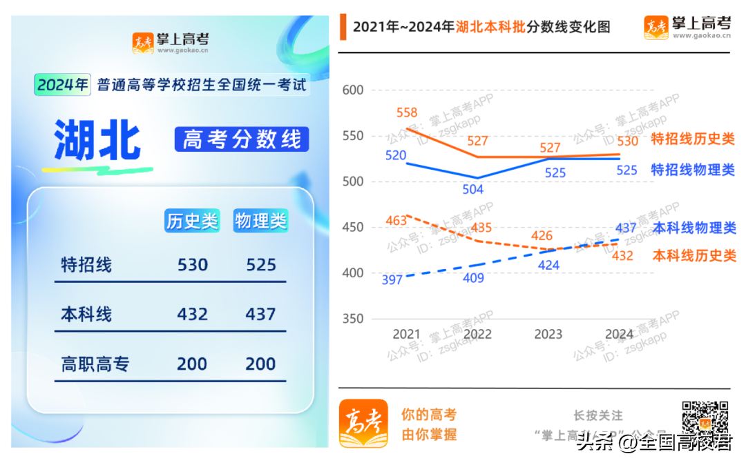 理科一本分数线2022_理科本科分数线2021_理科本科线分数线2020