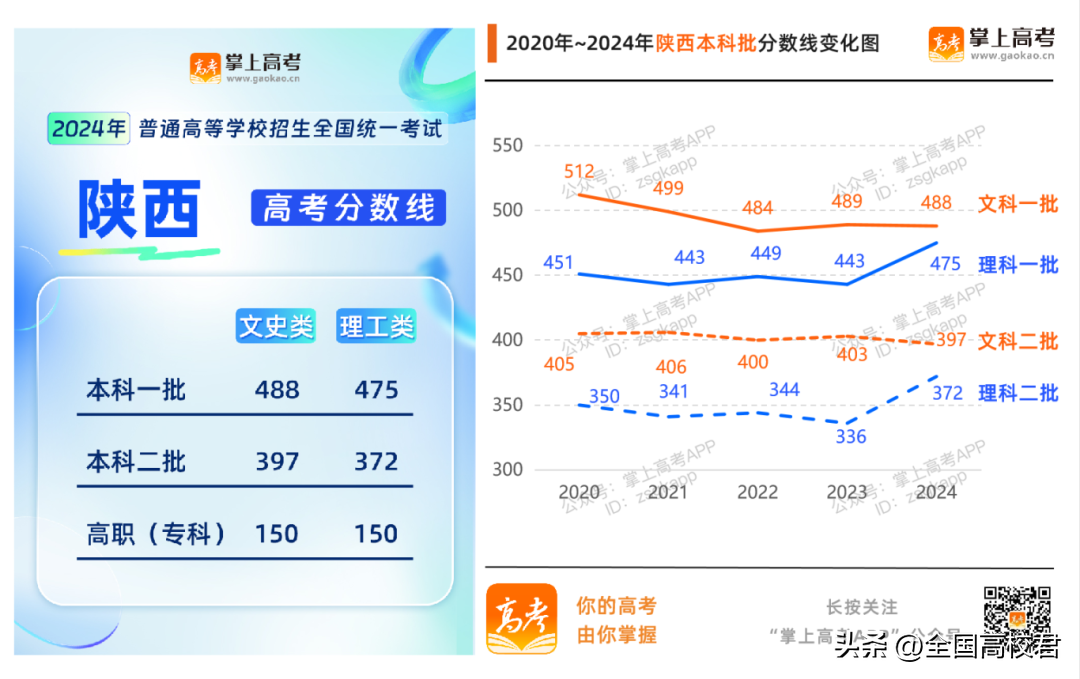 理科本科分数线2021_理科本科线分数线2020_理科一本分数线2022