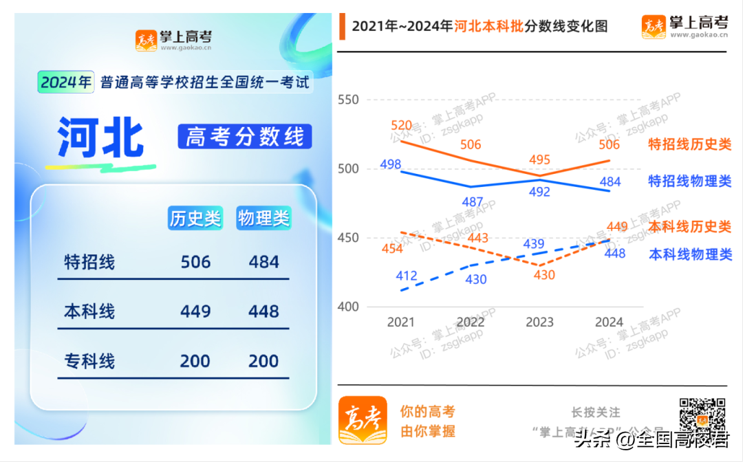 理科本科线分数线2020_理科本科分数线2021_理科一本分数线2022