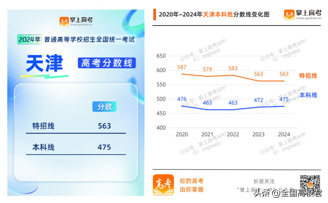 理科本科分数线2021_理科本科线分数线2020_理科一本分数线2022