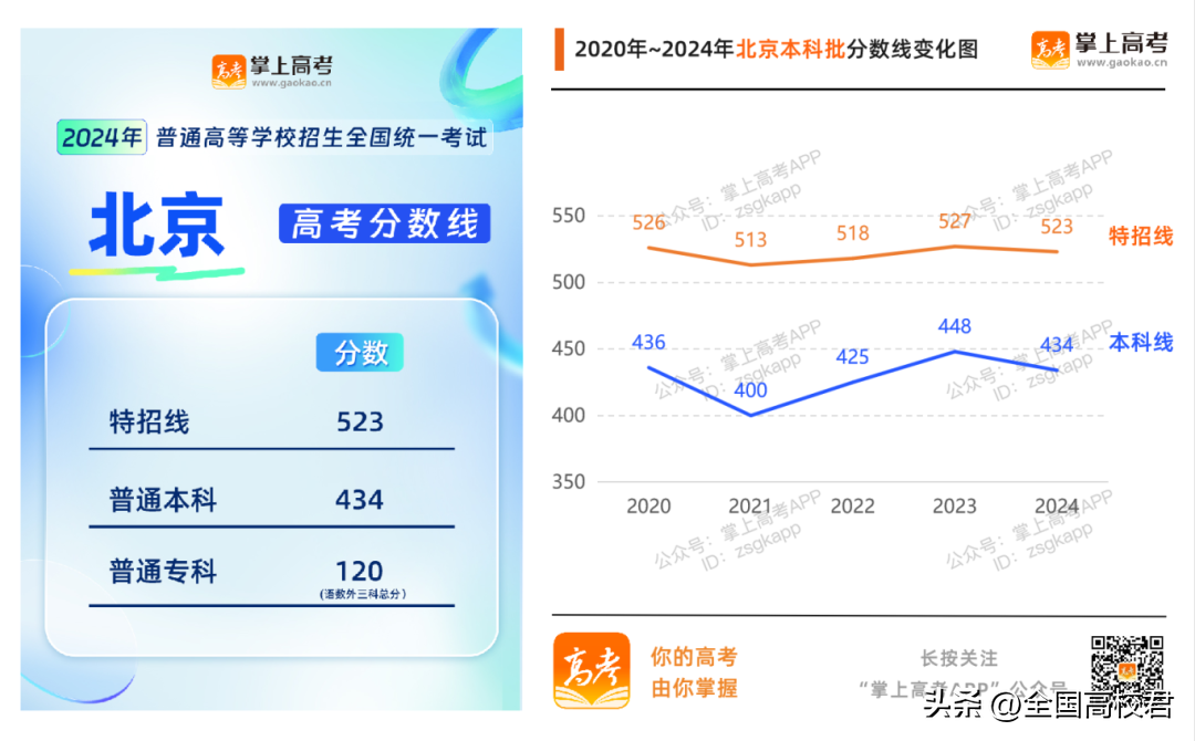 理科本科线分数线2020_理科一本分数线2022_理科本科分数线2021