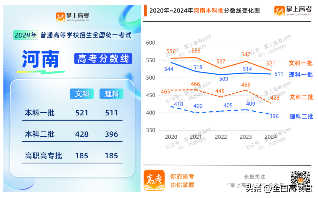 理科本科分数线2021_理科一本分数线2022_理科本科线分数线2020