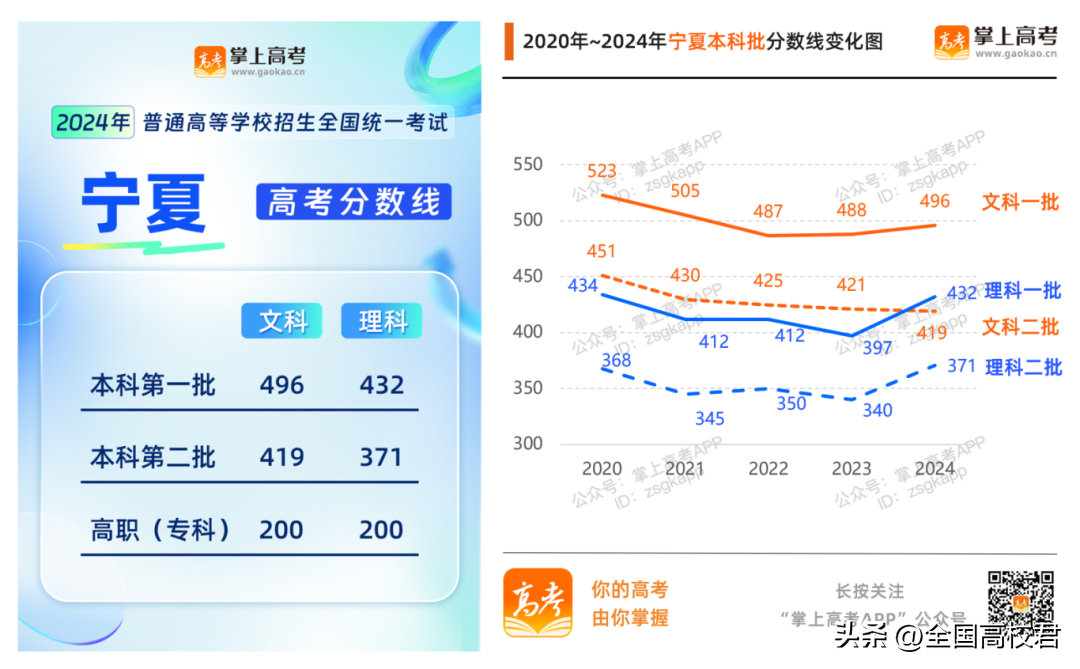 理科一本分数线2022_理科本科分数线2021_理科本科线分数线2020