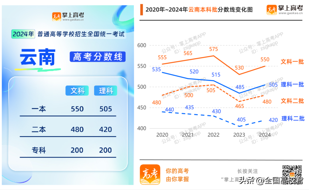 理科一本分数线2022_理科本科分数线2021_理科本科线分数线2020
