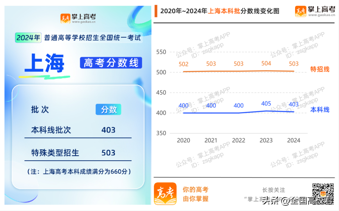 理科本科线分数线2020_理科本科分数线2021_理科一本分数线2022