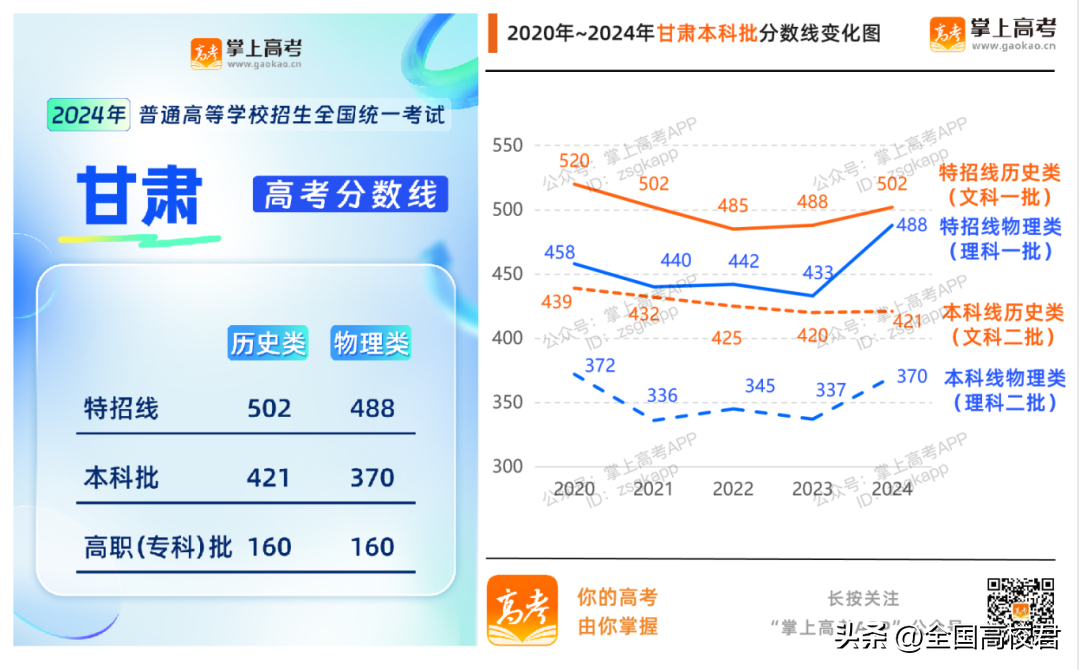 理科一本分数线2022_理科本科分数线2021_理科本科线分数线2020