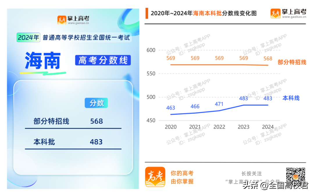 理科一本分数线2022_理科本科分数线2021_理科本科线分数线2020