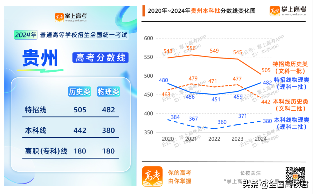 理科一本分数线2022_理科本科分数线2021_理科本科线分数线2020