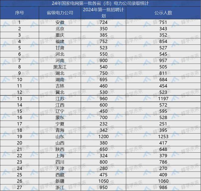 浙江理工大学分数线_浙江理工大学是分数线_浙江理工的分数线