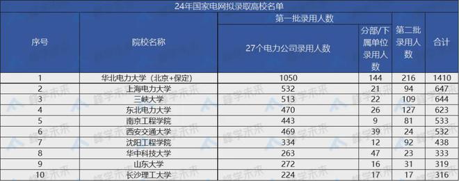 浙江理工的分数线_浙江理工大学是分数线_浙江理工大学分数线
