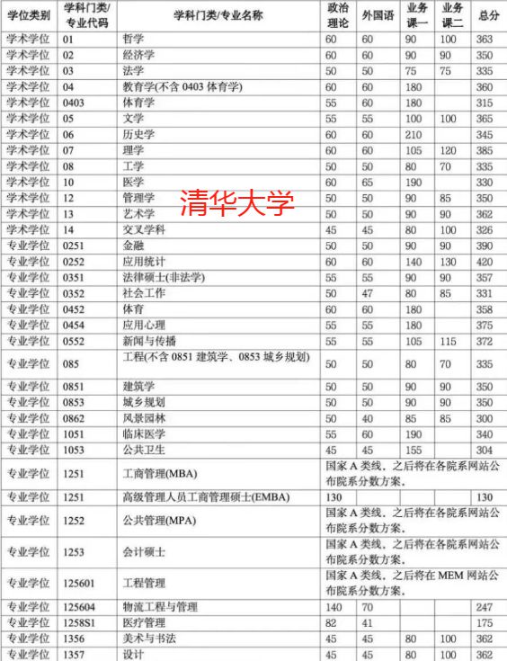 浙江理工大学分数线_浙江高考浙江理工大学分数线_浙江理工大学是分数线