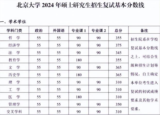 浙江理工大学是分数线_浙江理工大学分数线_浙江高考浙江理工大学分数线