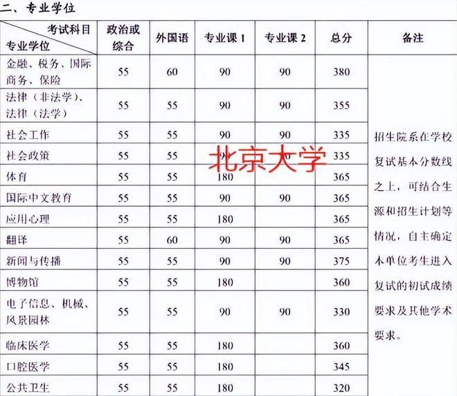 浙江理工大学分数线_浙江高考浙江理工大学分数线_浙江理工大学是分数线