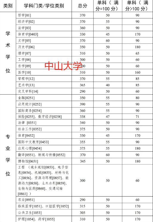 浙江理工大学是分数线_浙江理工大学分数线_浙江高考浙江理工大学分数线
