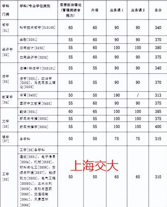 浙江理工大学是分数线_浙江理工大学分数线_浙江高考浙江理工大学分数线