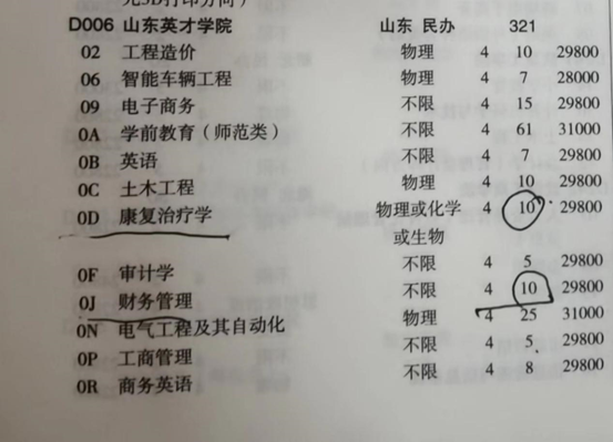 山东英才学院费用_山东英才学院学费_山东英才学院院系