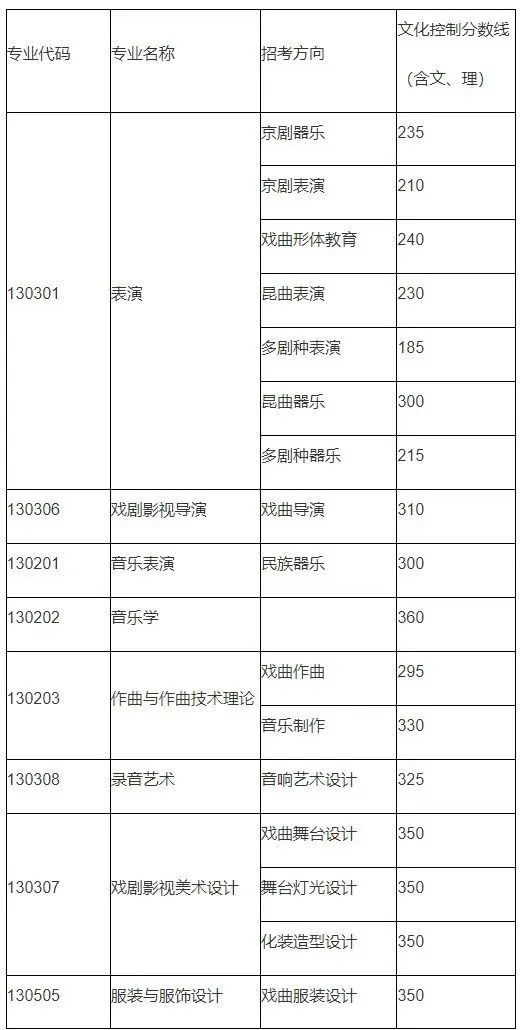2821湖北高考分数线_湖北2022高考分数线_2921湖北高考分数线