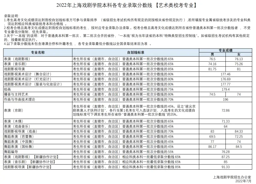 湖北2022高考分数线_2821湖北高考分数线_2921湖北高考分数线