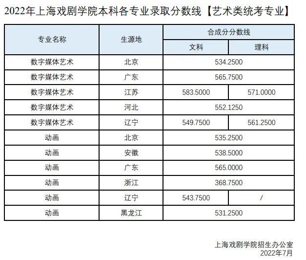 2921湖北高考分数线_2821湖北高考分数线_湖北2022高考分数线