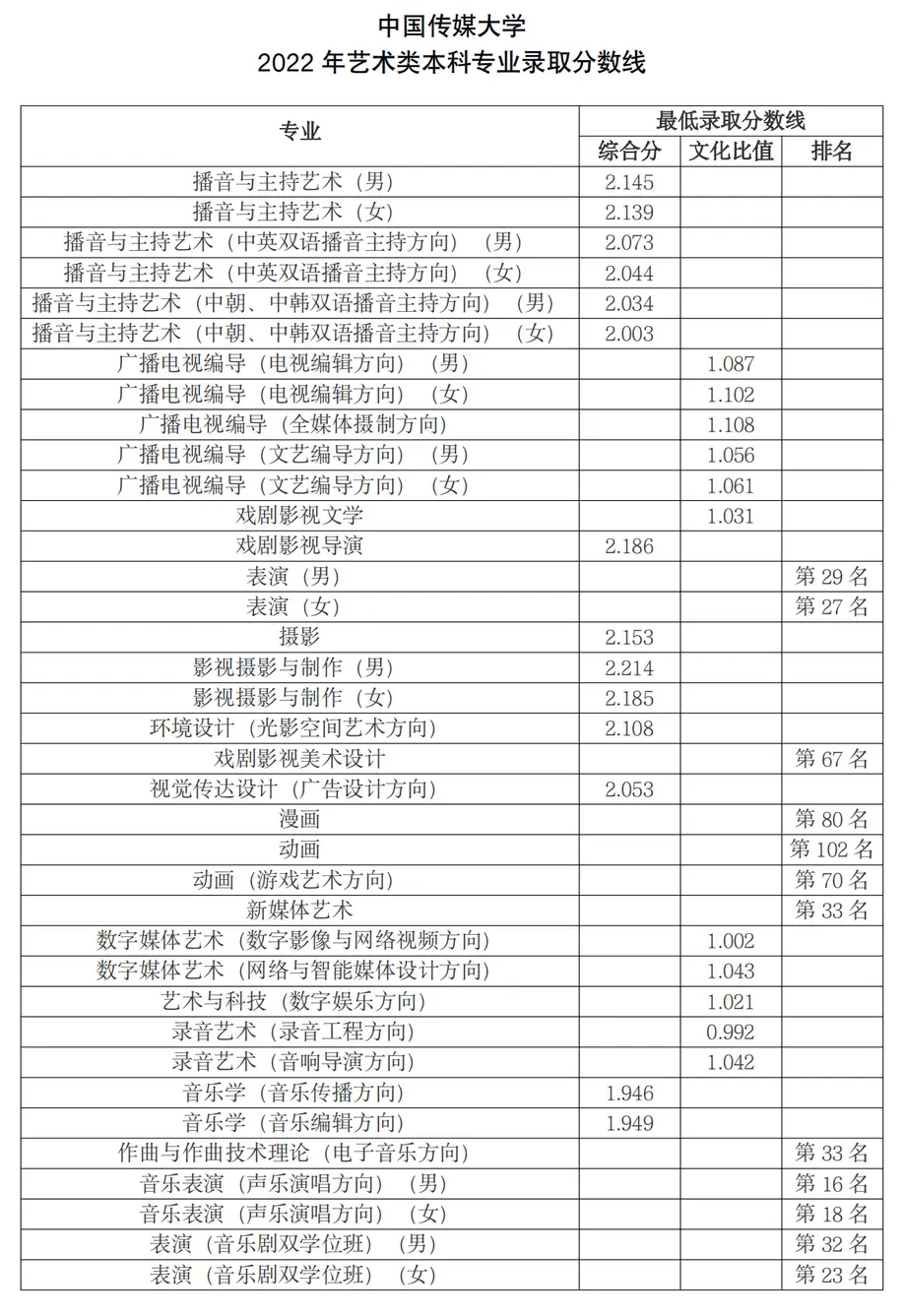 2821湖北高考分数线_2921湖北高考分数线_湖北2022高考分数线